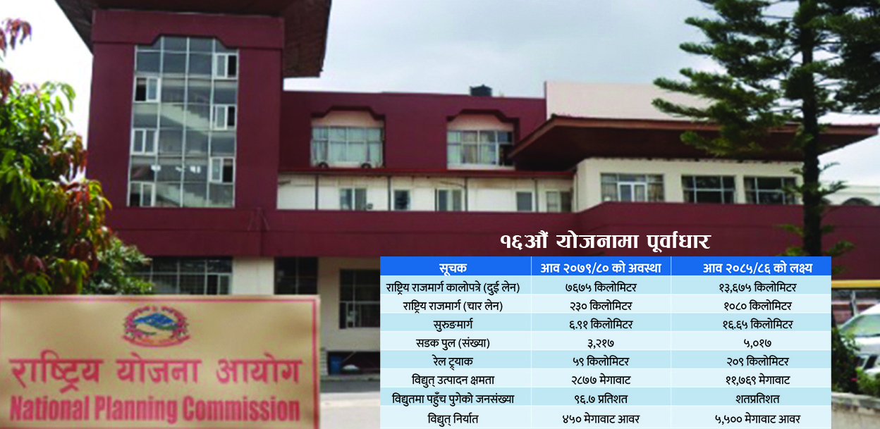 १६औं आवधिक योजनाहरू : यातायात र विमानस्थलको पूर्वाधारका योजनाहरू