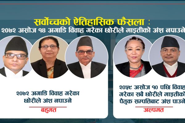 सर्वोच्चको फैसला : २०७२ पछि विवाह गरेका छोरीले पैतृक सम्पत्तिबाट अंश पाउने